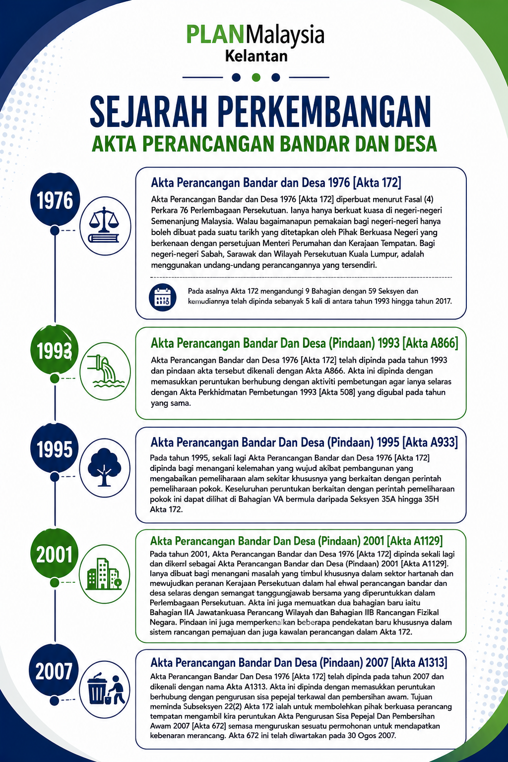 akta 172 timeline