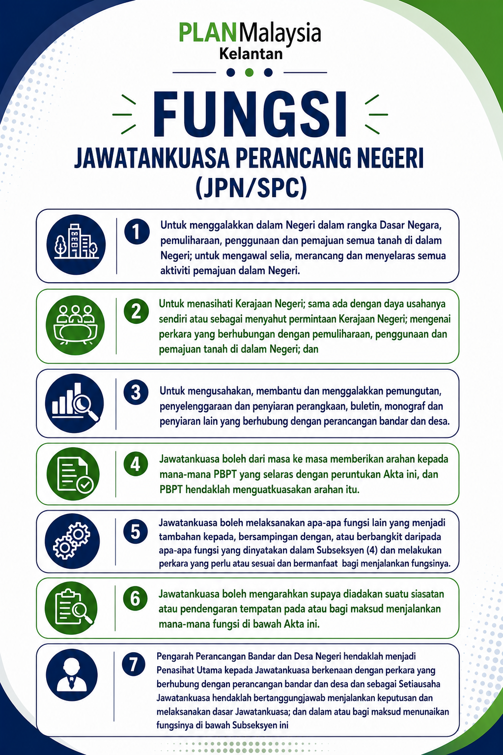 fungsi spc