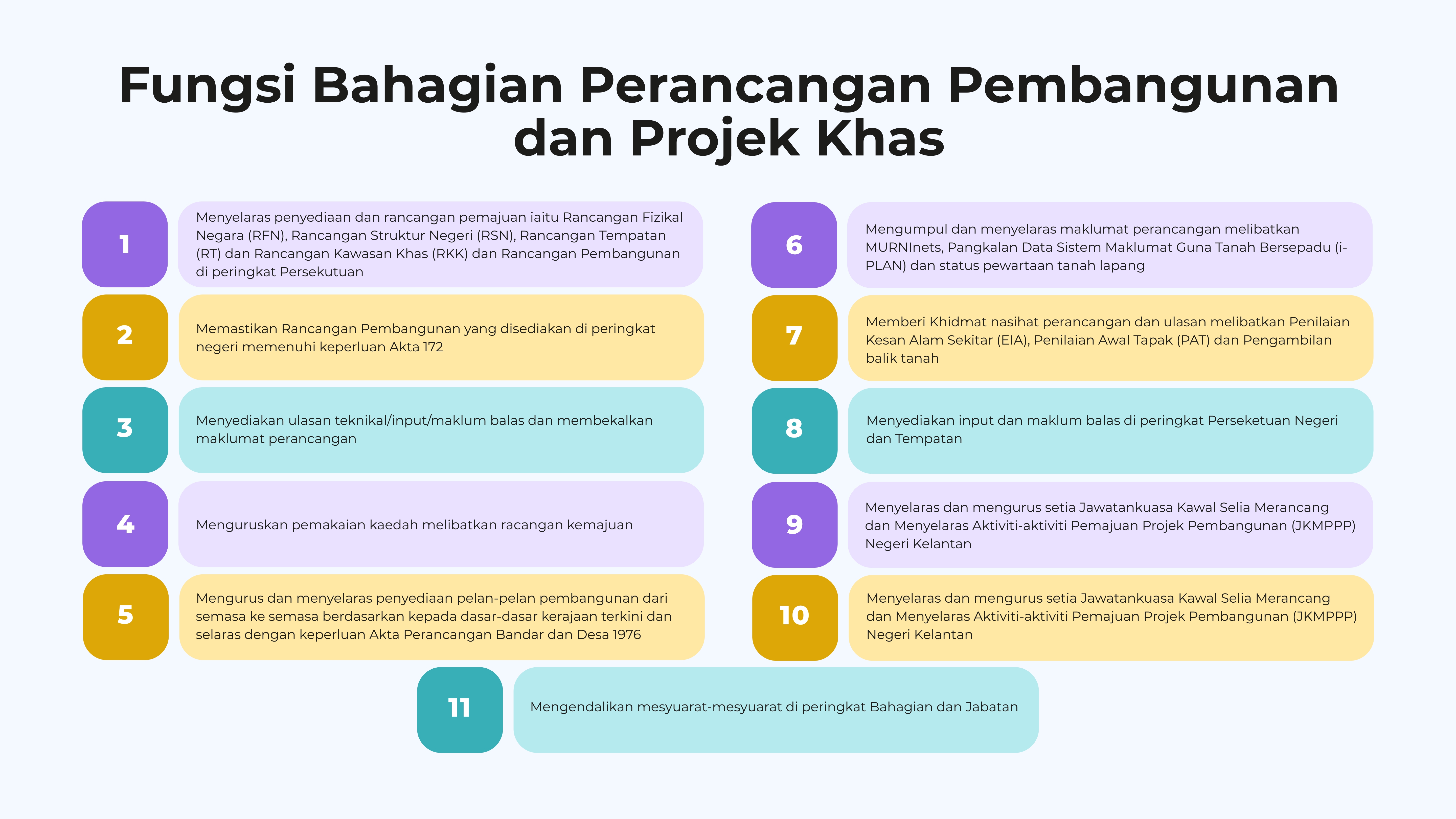projek khas